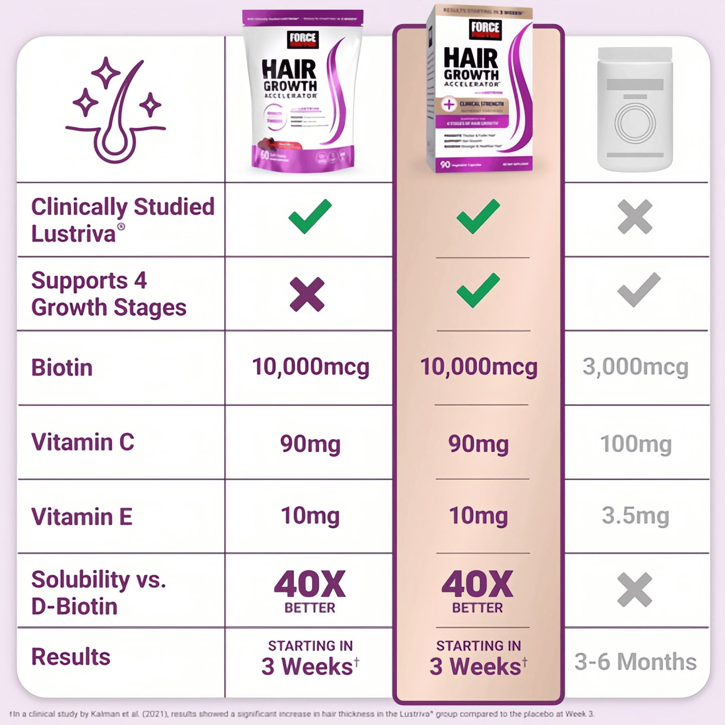 Daily Wellness Hair Growth Accelerator Soft Chews