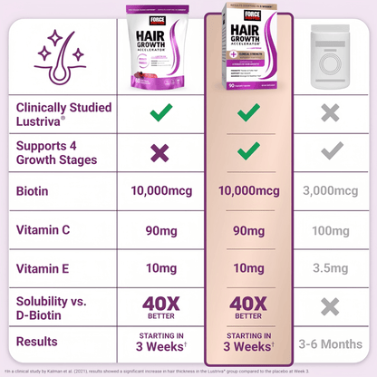 Daily Wellness Hair Growth Accelerator Soft Chews